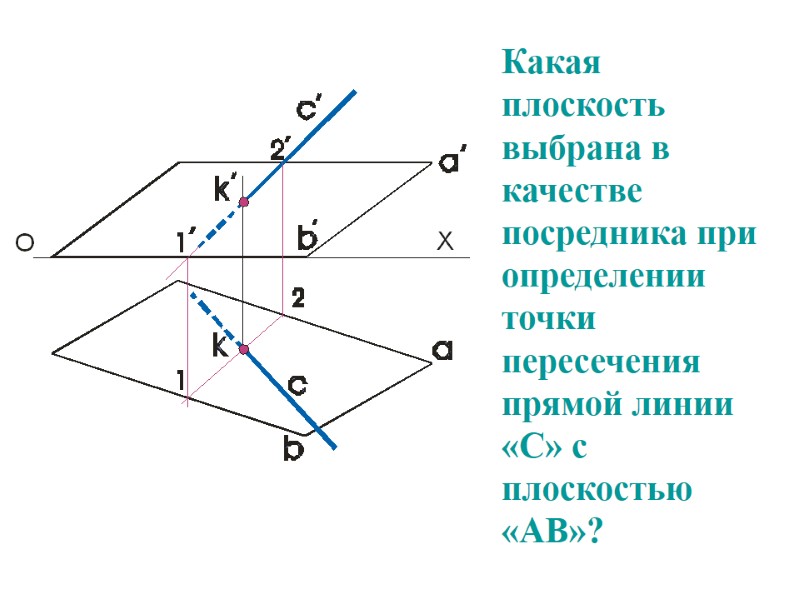 Какая плоскость выбрана в качестве посредника при определении точки пересечения прямой линии  «С»